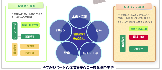 温調技研株式会社