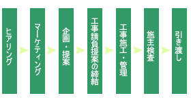 温調技研株式会社