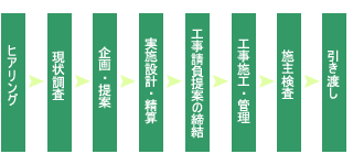 温調技研株式会社