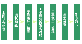 温調技研株式会社